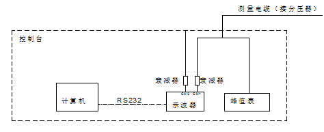 沖擊電壓發生器工作原理 沖擊電壓發生器工作原理