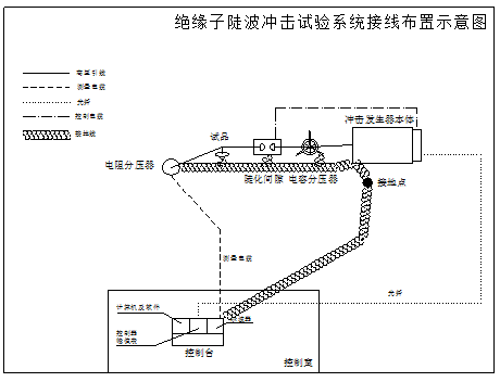 絕緣子陡波沖擊電壓試驗的設備布局及接線說明 絕緣子陡波沖擊電壓試驗的設備布局及接線說明